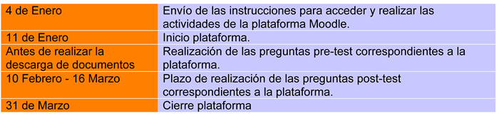 Calendario plataforma Moodle